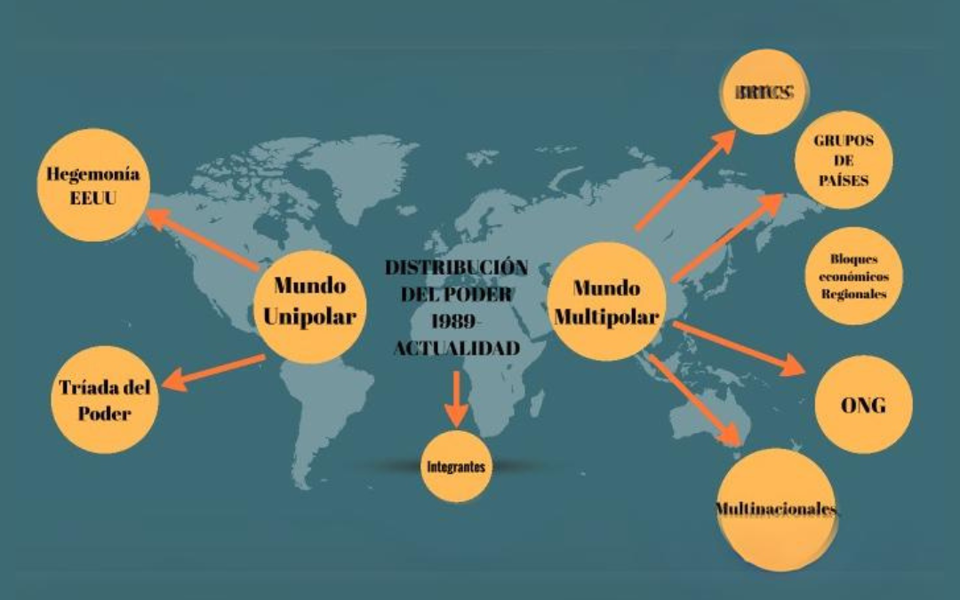 Perspectiva geopolítica: derechos humanos retroceden